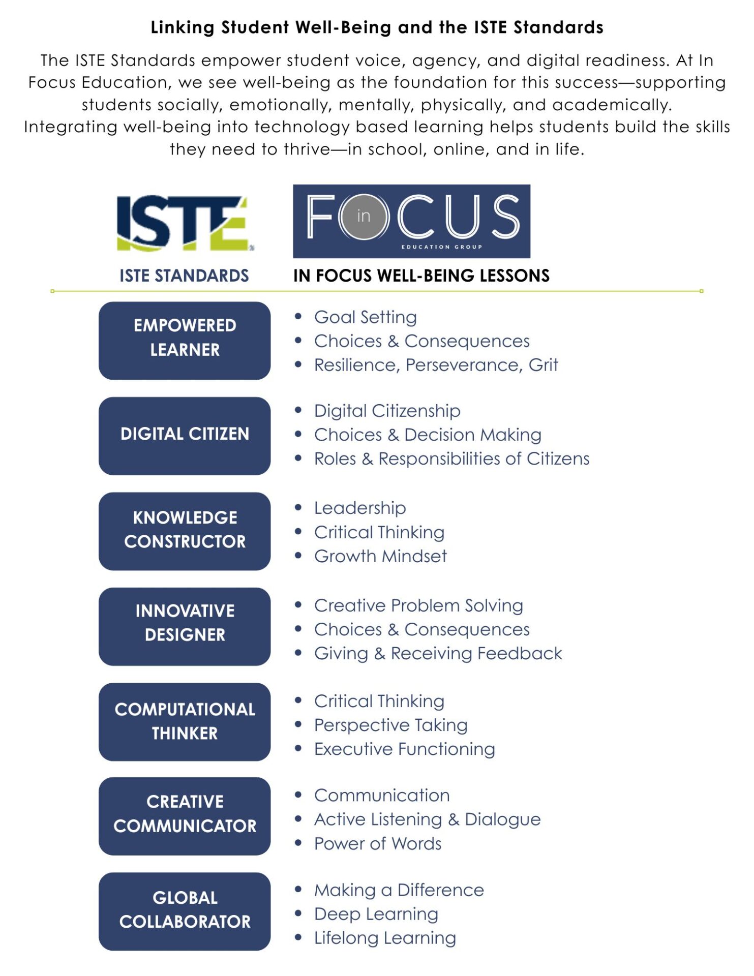 ISTE/In Focus Alignment Guide – In Focus Education Group